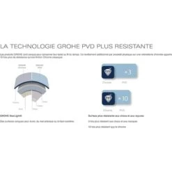 Grohe Essence Single Lever Bath/shower Mixer (33624AL1) 7 Grohe Essence Single Lever Bath/shower Mixer (33624AL1) -Bathroom Supplies Store 39021582 3