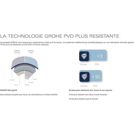 Grohe Essence Single Lever Bath/shower Mixer (33624AL1) 5 Grohe Essence Single Lever Bath/shower Mixer (33624AL1) - Image 3