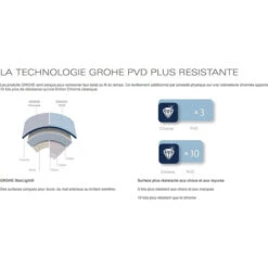 Grohe Essence Single Lever Basin Mixer 2 Holes Size M Chrome (19408001-set) -Bathroom Supplies Store 40460201 4