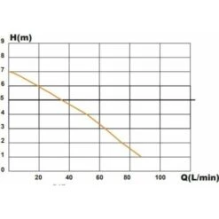 Saniflo Sanivite+ Kitchen And Utility Macerator Pump - 6004 -Bathroom Supplies Store 8756030 5