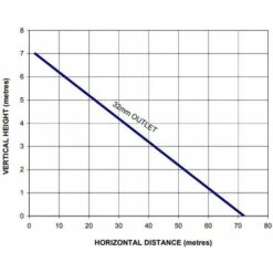 Stuart Turner Wasteflo LS5 Lifting Station - 46577 -Bathroom Supplies Store 8756192 4